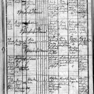 Erste Seite des Taufbuches Magdalenaberg 1785